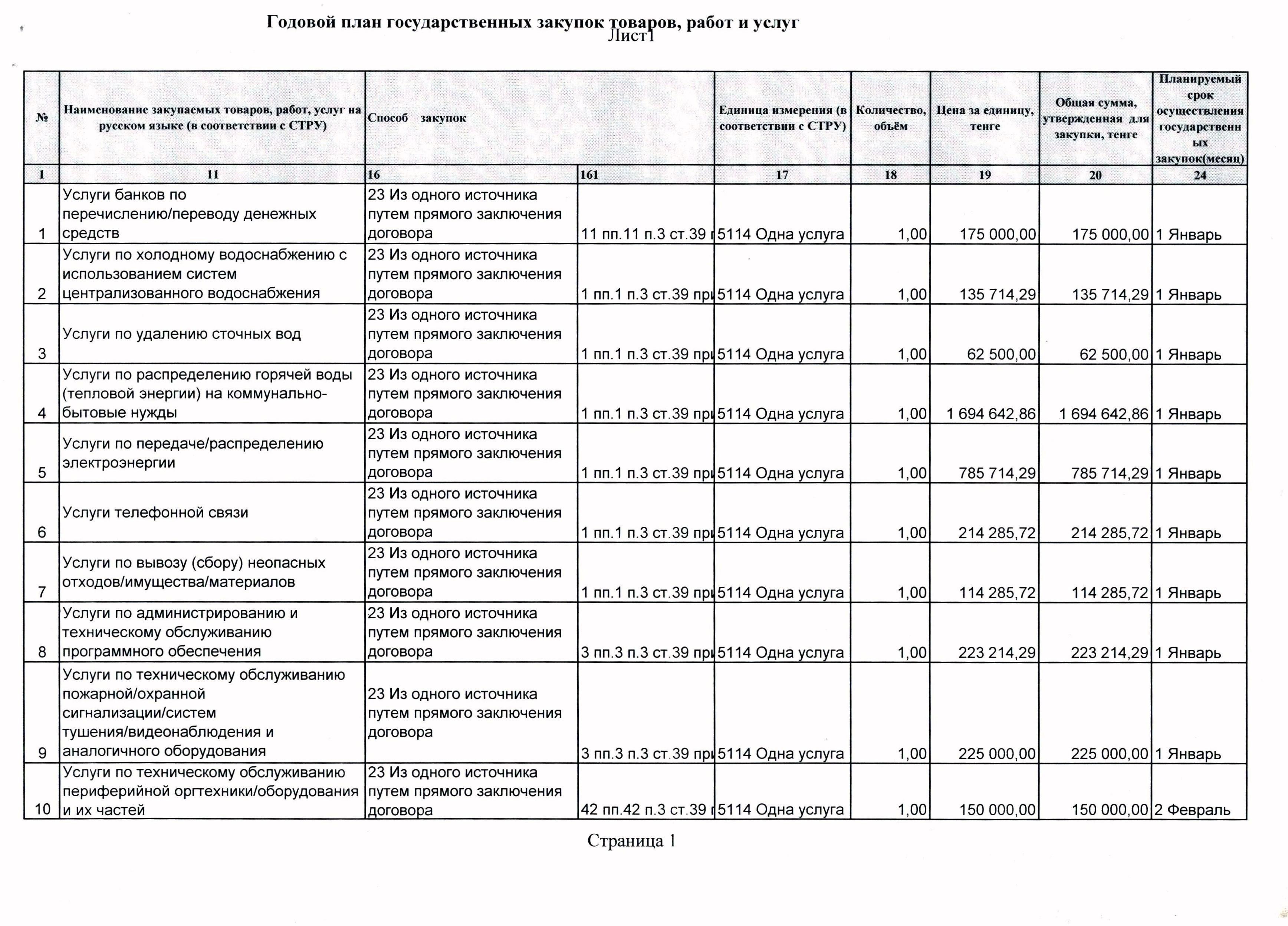 Годовой план управления мкд