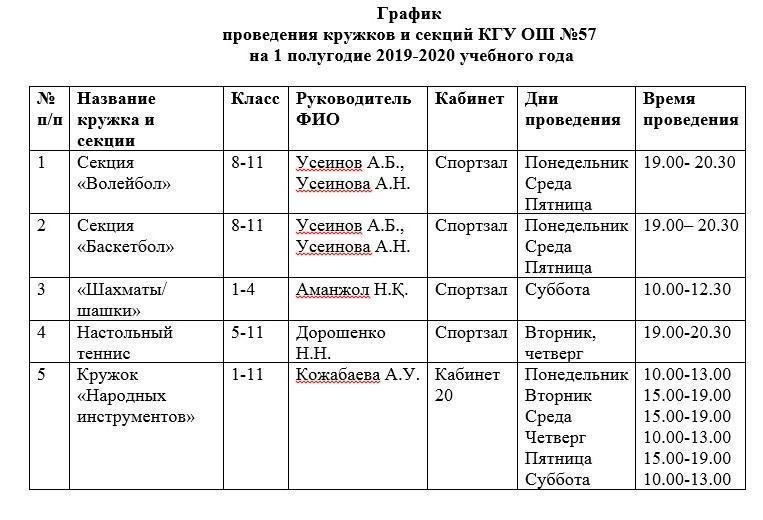Расписание работы кружков и секций КГУ ОШ № 57 на 2019-2020 учебный год