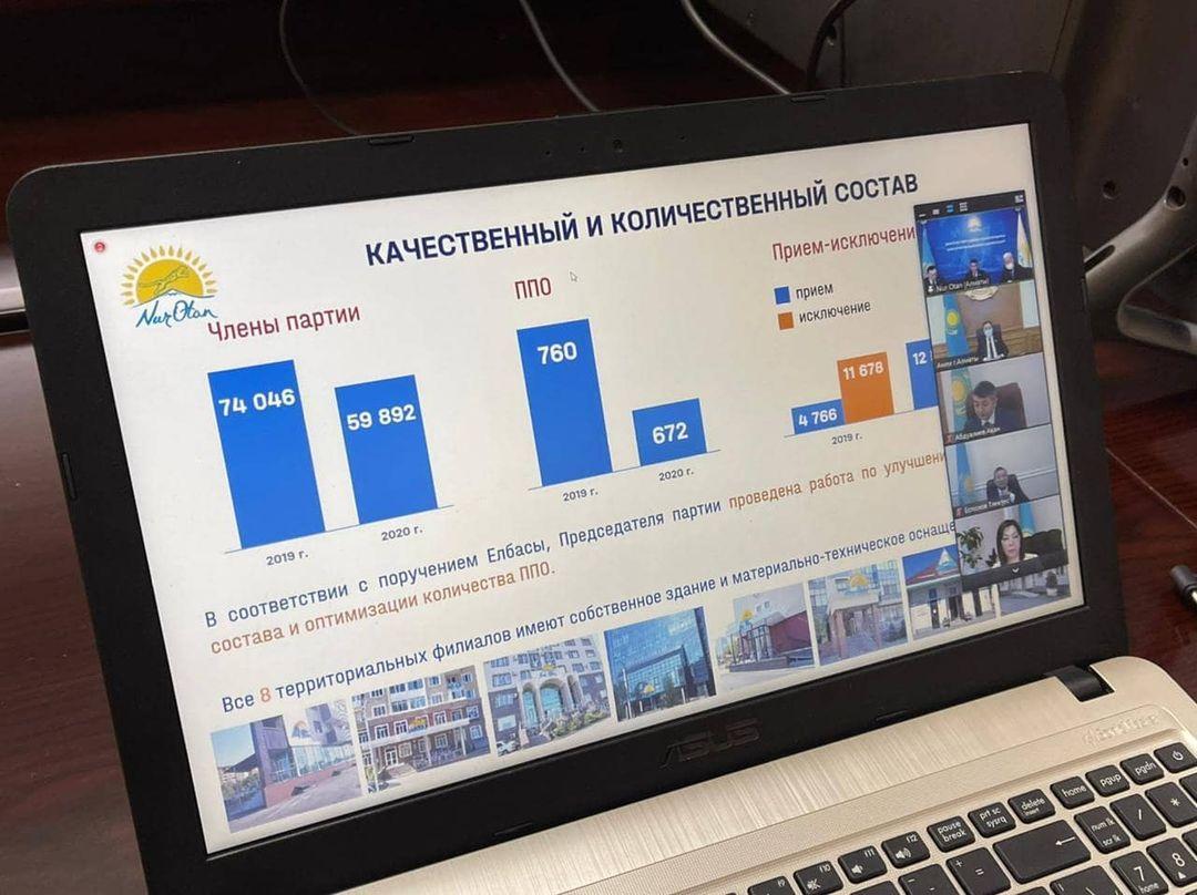 Алматы занимает первое место в республике по количеству первичных организаций «Nur Otan»