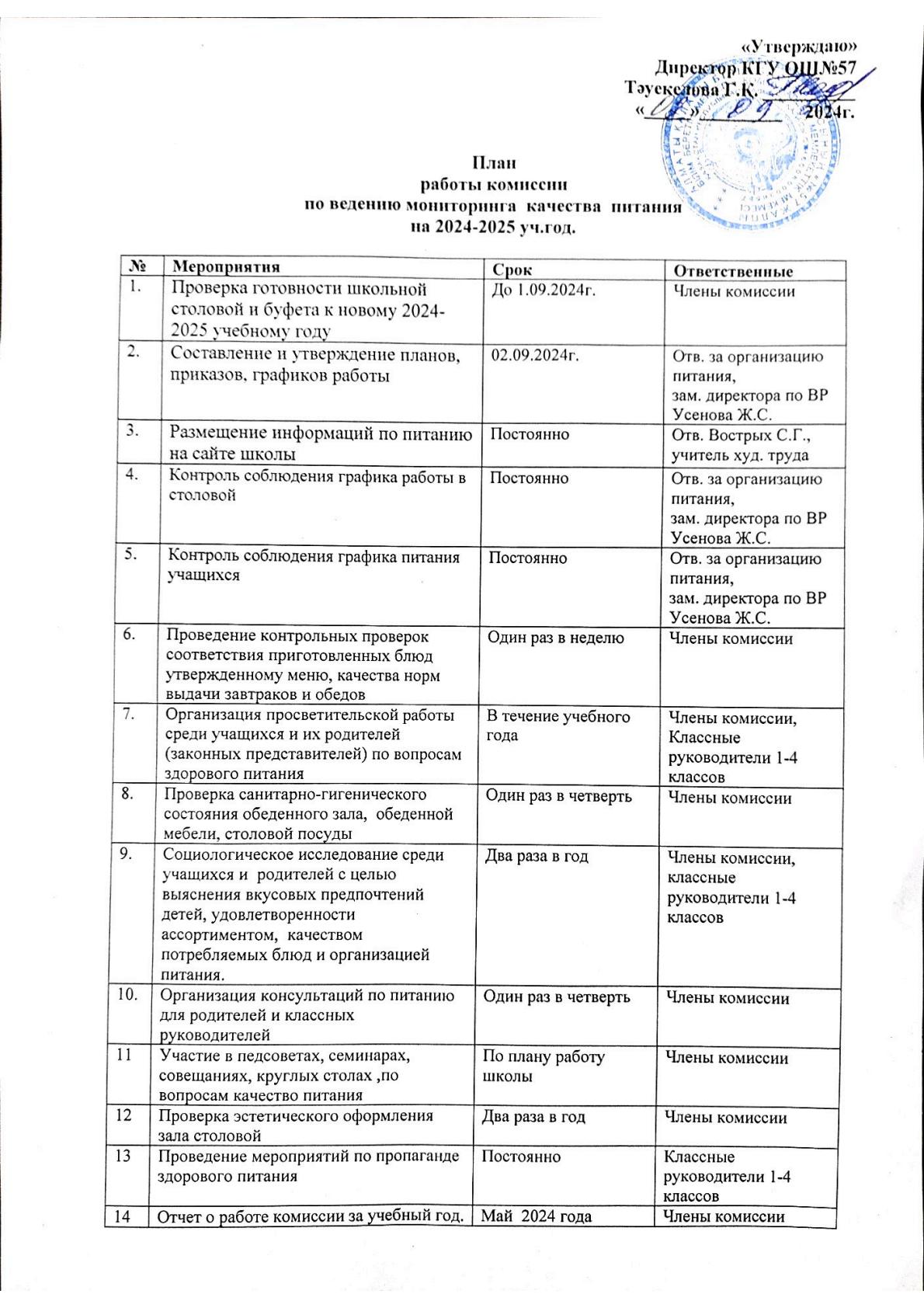 План работы школьной комиссии по мониторингу за качеством питания