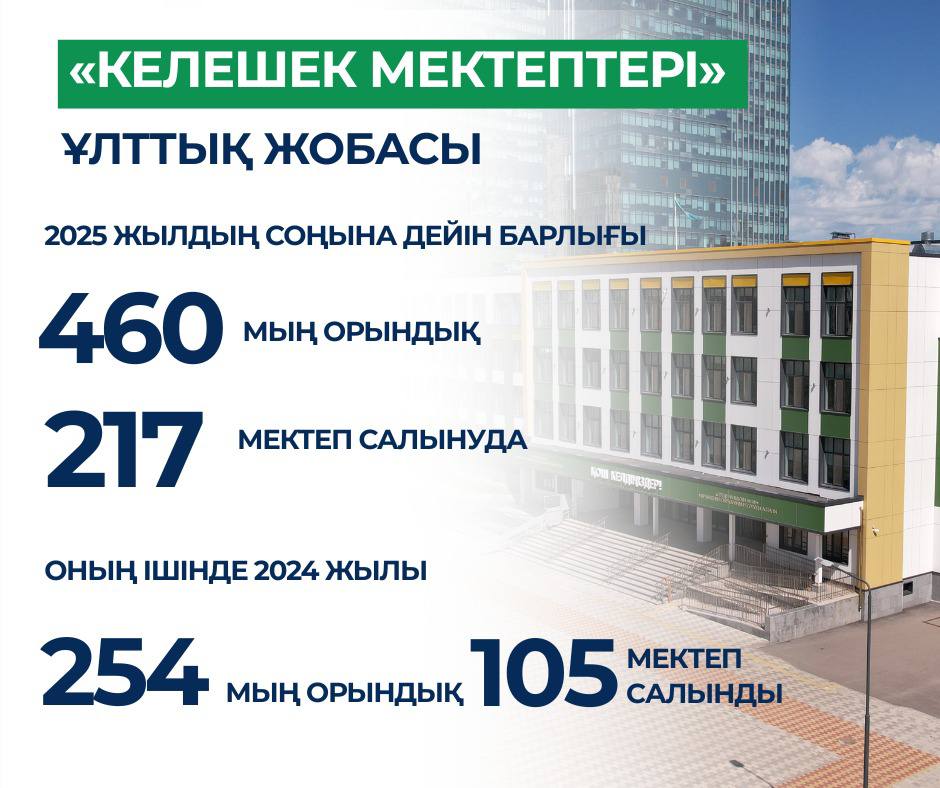 Келешек мектептері