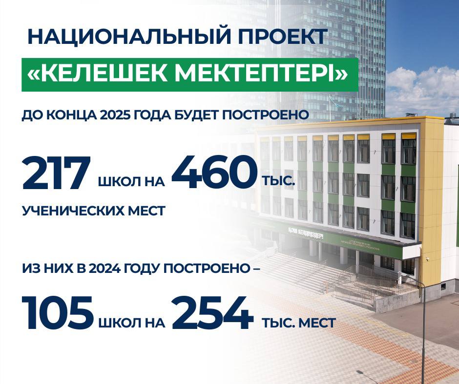 Келешек мектептері