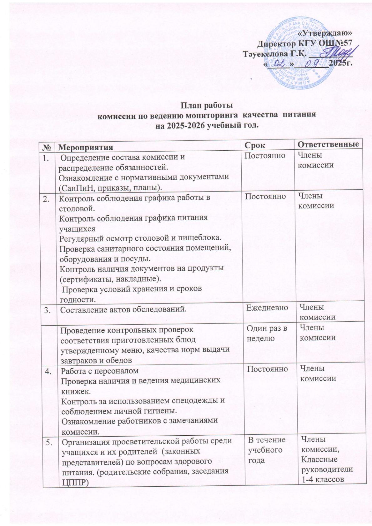 Тамақтану сапасын мониторингілеу жөніндегі комиссияның жұмыс жоспары План работы комиссии по мониторингу за качеством питания
