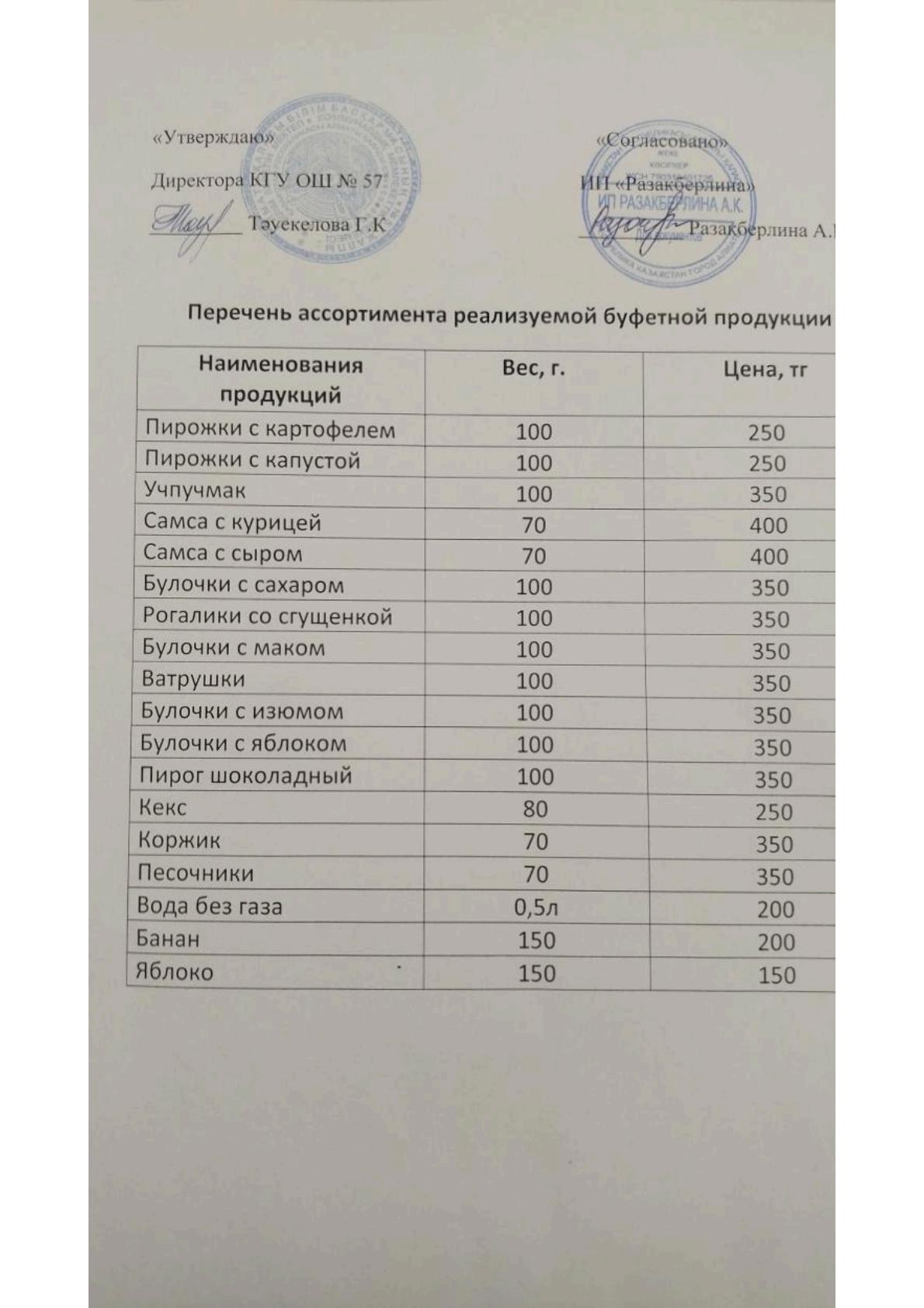 Перечень ассортимента буфетной продукции