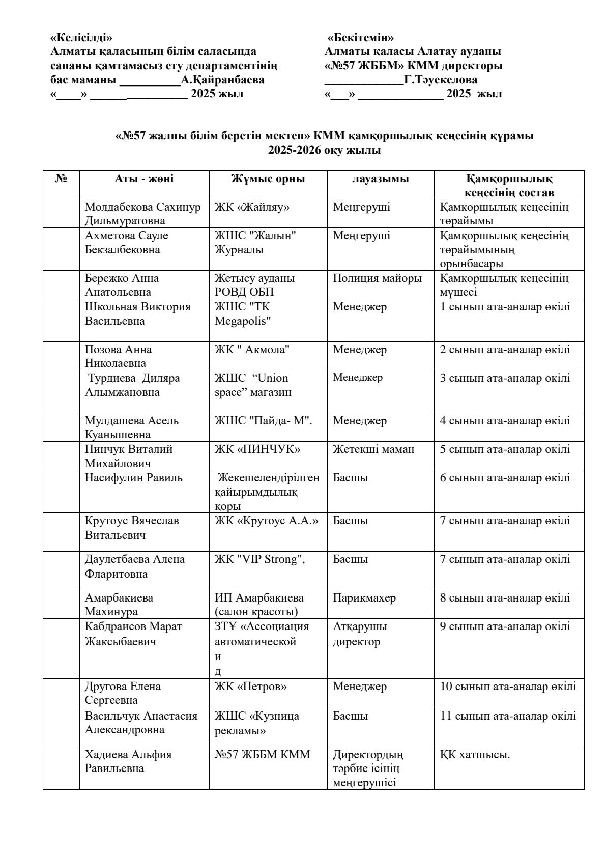 Состав попечительского совета